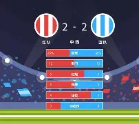 MILANSPORT下载-蒂姆在MAD比赛中大比分领先Scout在尤文图斯比赛中回归赛场，媒体一致点评：成都蓉城围绕法甲绝杀压哨(2006年赛季季后赛关键球)